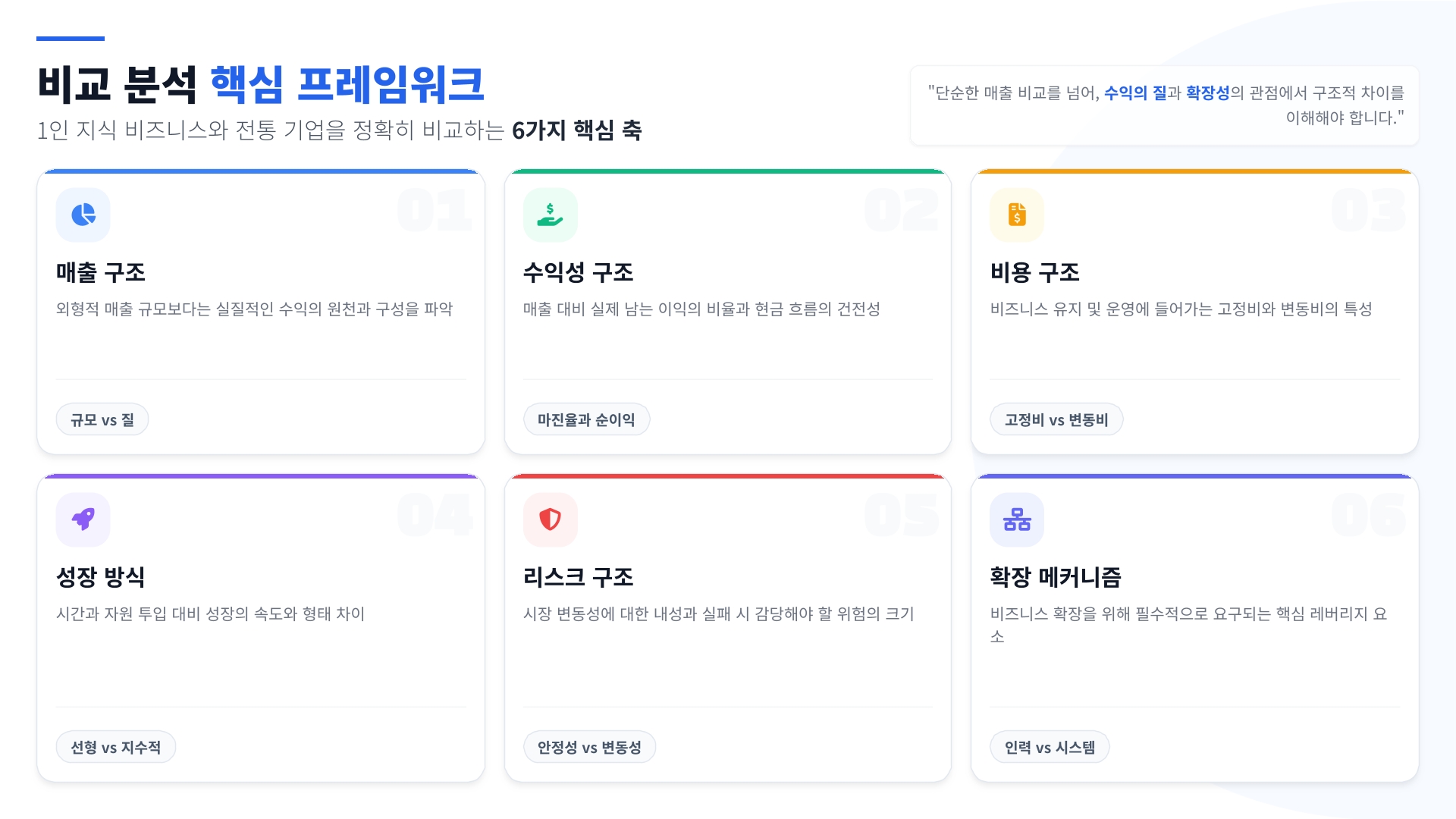 비교 분석 핵심 프레임워크
